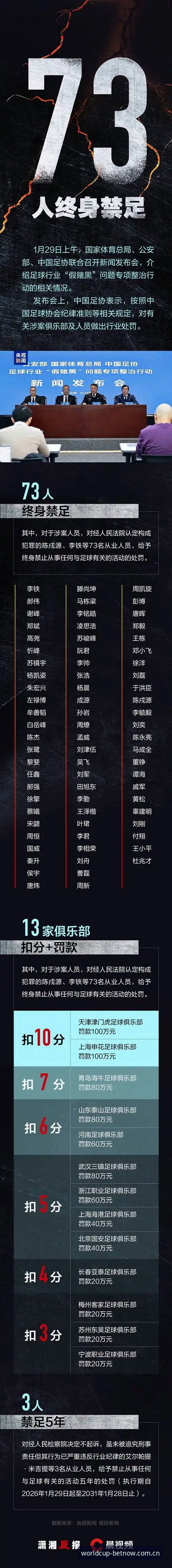 5个关键点读懂足协第三批禁足名单，资深球迷分享世界杯投注平台观赛心得